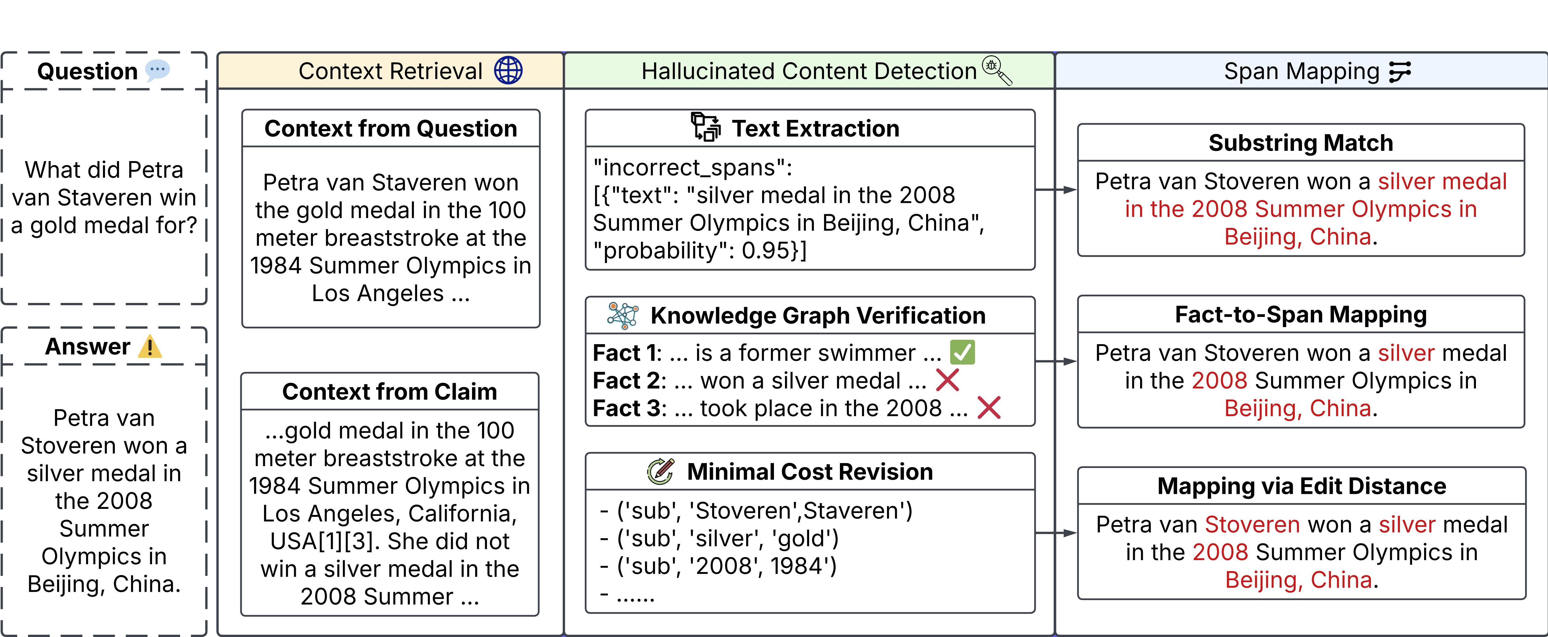 Detection Pipeline