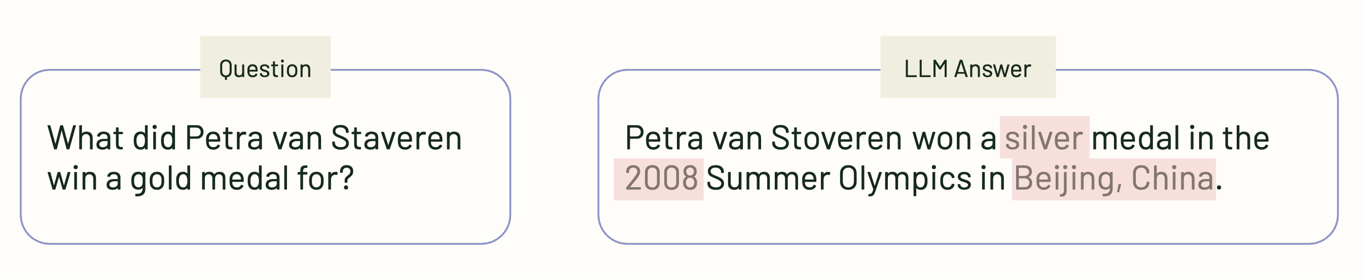 Example QA with Highlighted Hallucinated Spans